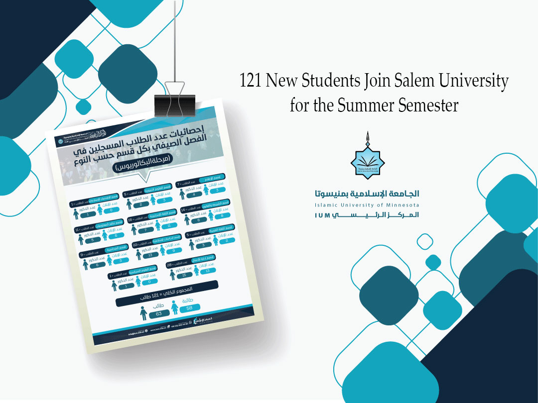 121  New Students Join Salem University for the Summer Semester
